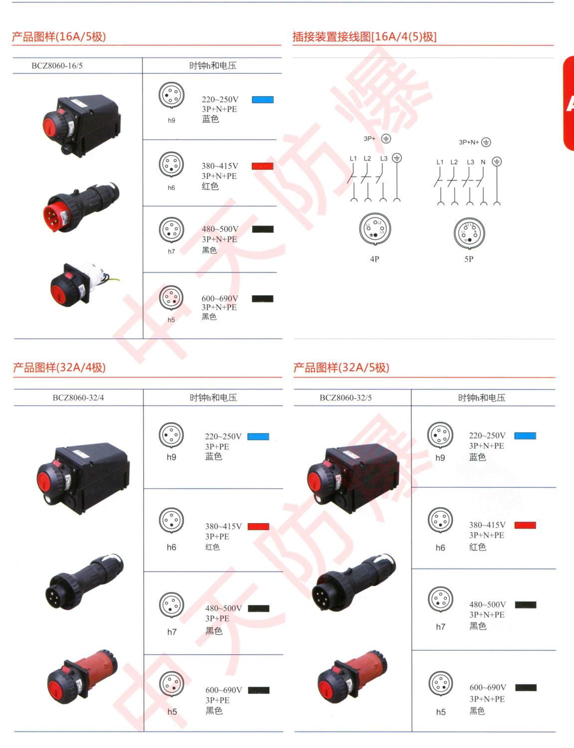 BCZ8060-系列防爆防腐插接装置-南阳中天防爆电气股份有限公司